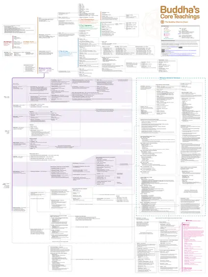 dharma-chart-core-teaching.png