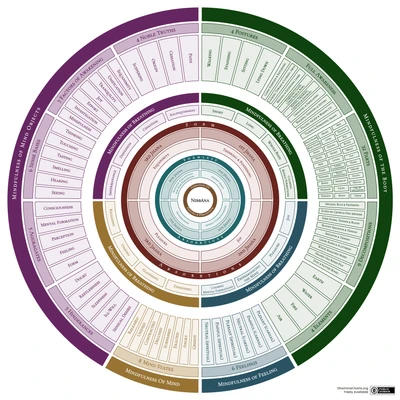 path-to-nibbana-A1S.png